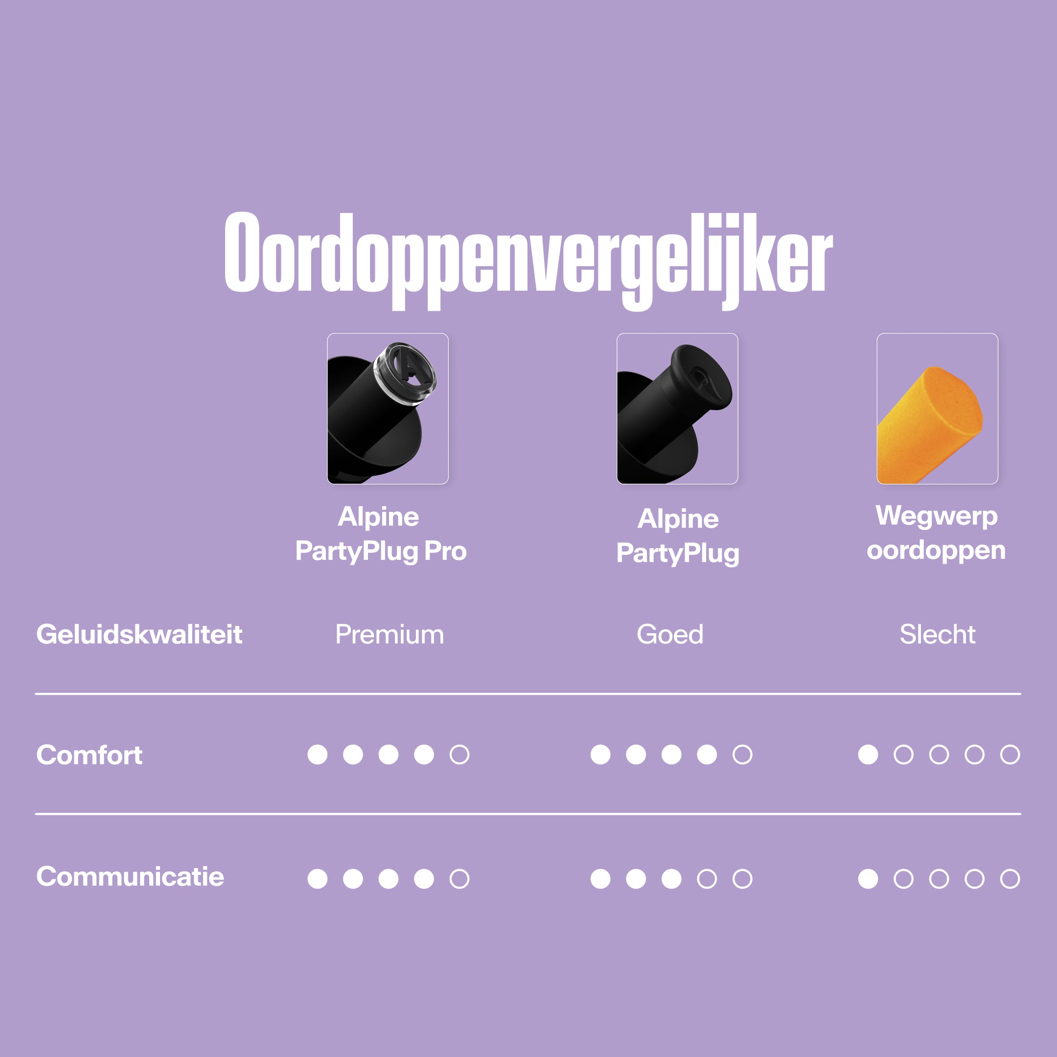 Alpine PartyPlug vergelijkingstabel: geluidskwaliteit, comfort en communicatie 